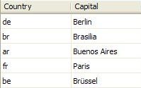 tabelleCountries