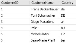 Tabelle Customers