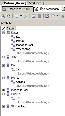 Dimension Datum falsche Attributbeziehung