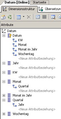 Dimension Datum KW richtige Attributbeziehungen