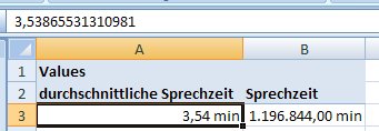 Formatierung mit Minuten in Excel 2007