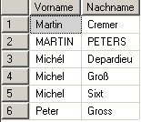 Inhalt der Tabelle Personen