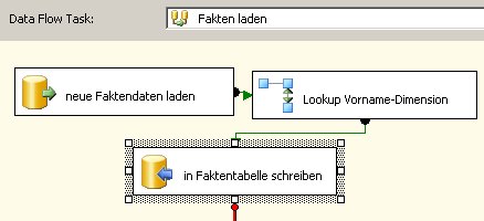 Beispiel für Faktenimport