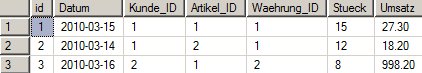 Inhalt der Tabelle Umsatz