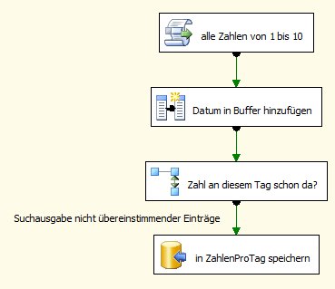 BeispielDataFlow