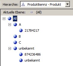 Hierarchie Produktionskennzeichen