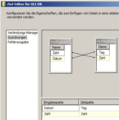 ZielZuordnungen