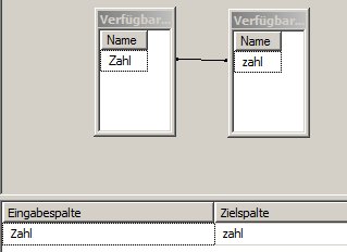 Zuordnungen