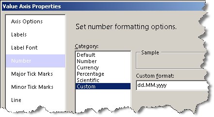 Datumsformat der x-Achse