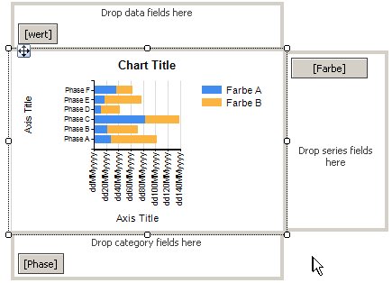 Einstellungen des Charts