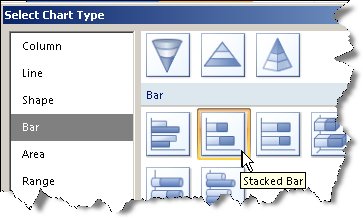 Stacked Bar Chart